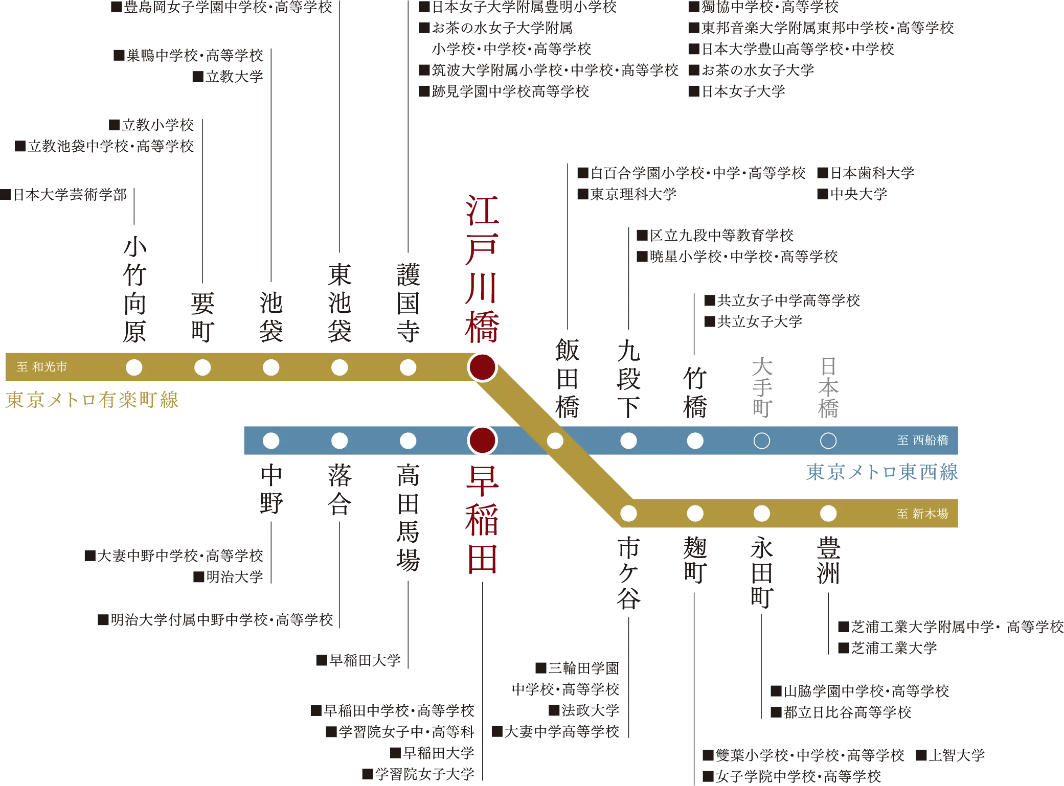 路線教育施設概念図