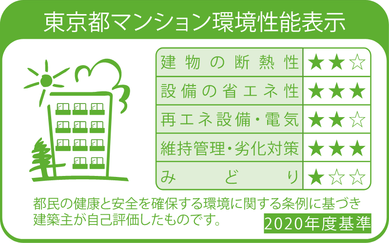 東京都マンション環境性能表示