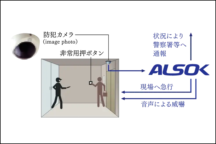 共用部セキュリティ 概念図