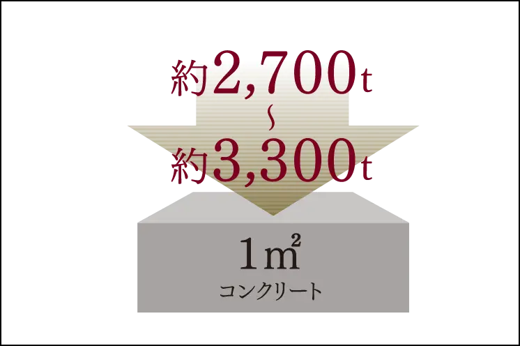 コンクリート強度 概念図