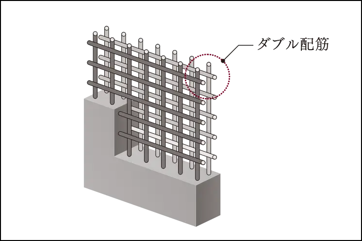 ダブル配筋 概念図